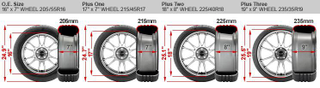 Illustration for article titled The Truth About Upgrading Wheels and Tires